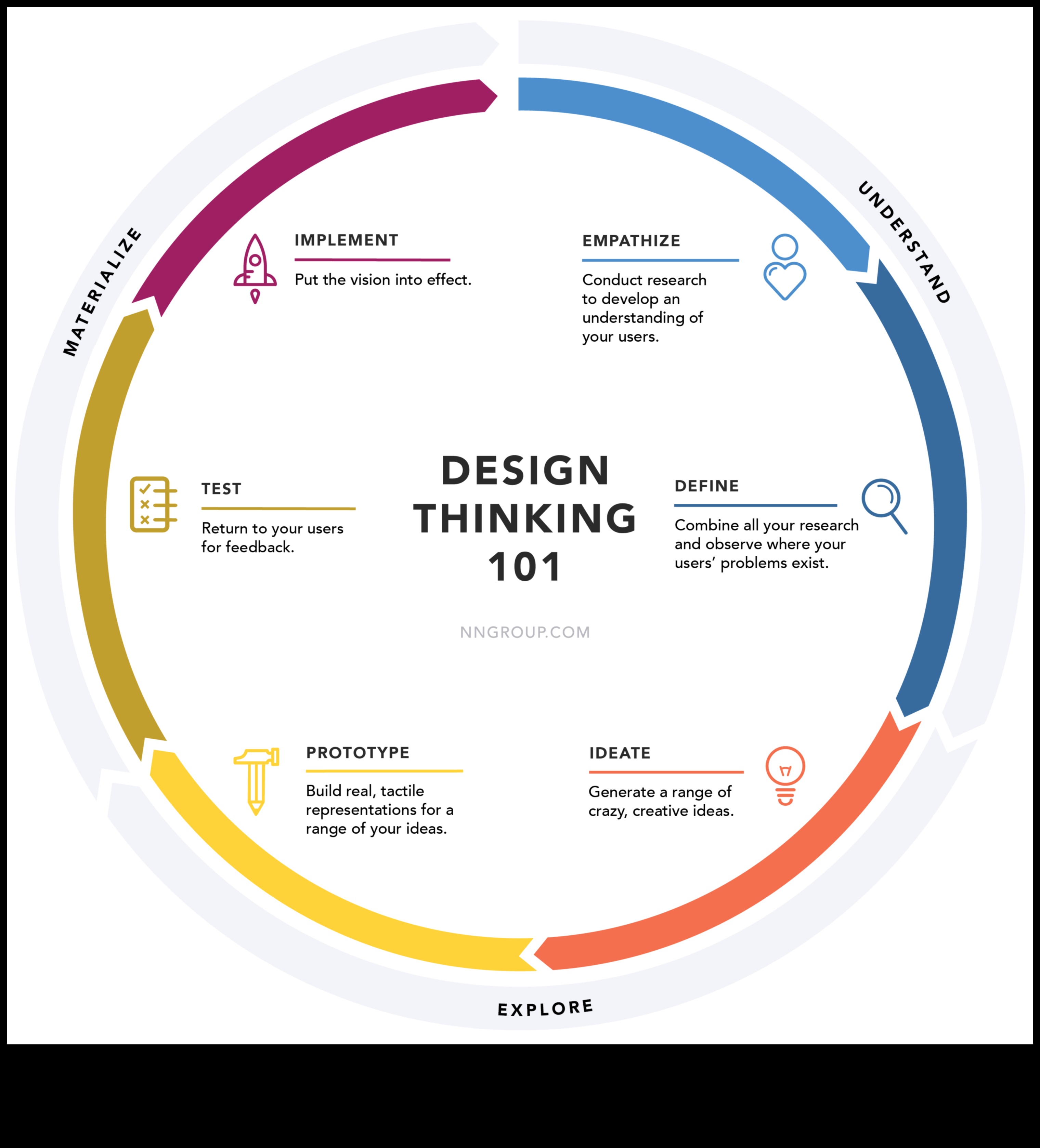 מהרעיון ליצירה: ניווט בעולם עיצוב המוצר
