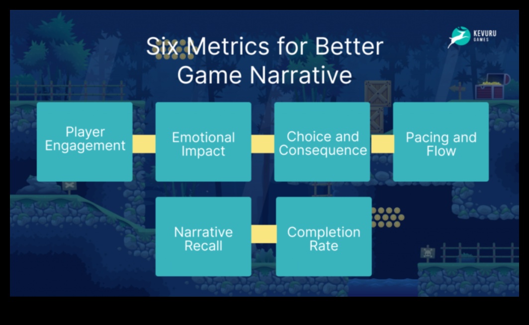 תהודה של עיצוב משחק: יצירת הופעות מתמשכות בעולמות וירטואליים