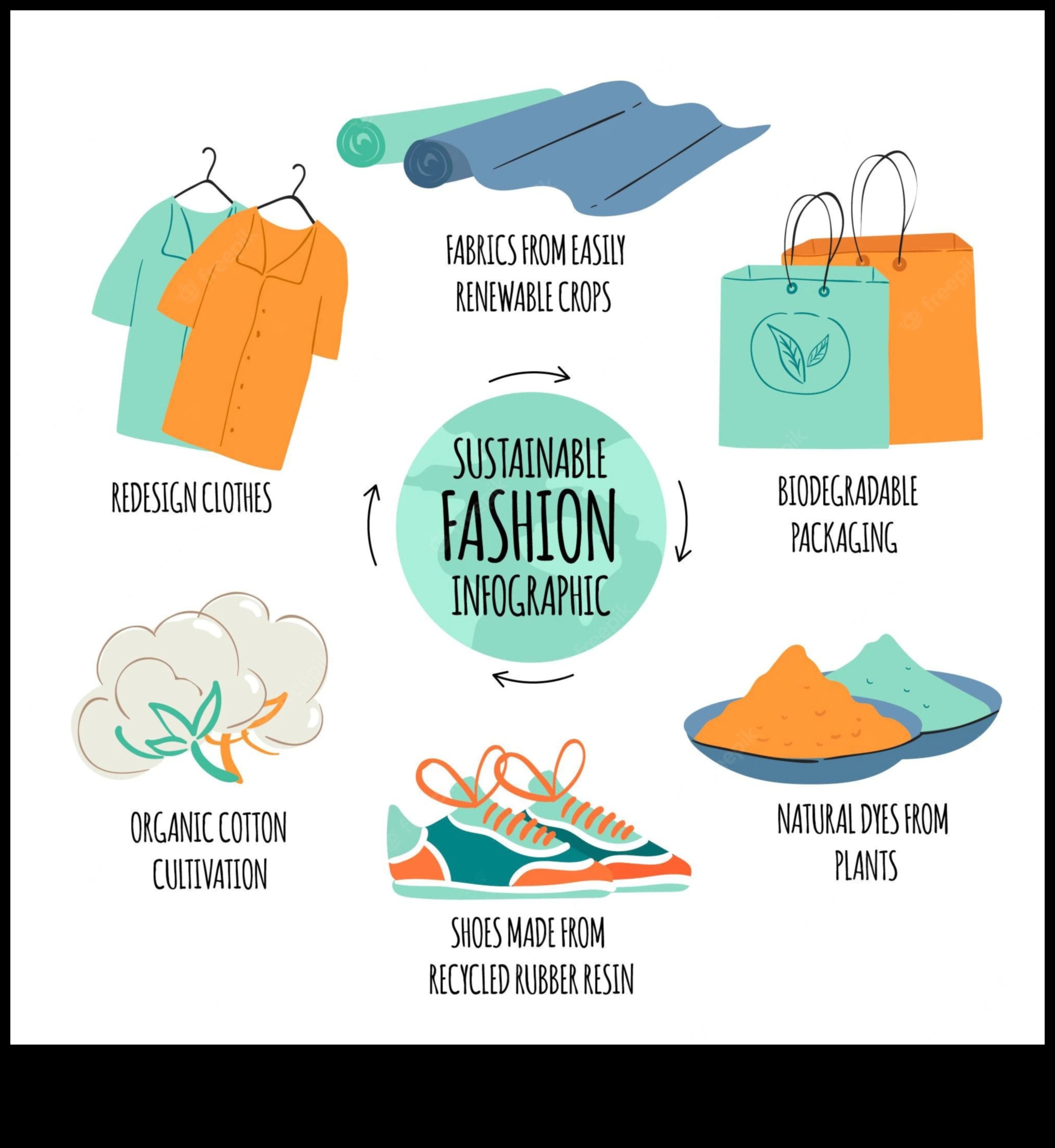 ארון בגדים בר קיימא: עשה זאת בעצמך בגדים ואביזרים לאופנה ידידותית לכדור הארץ