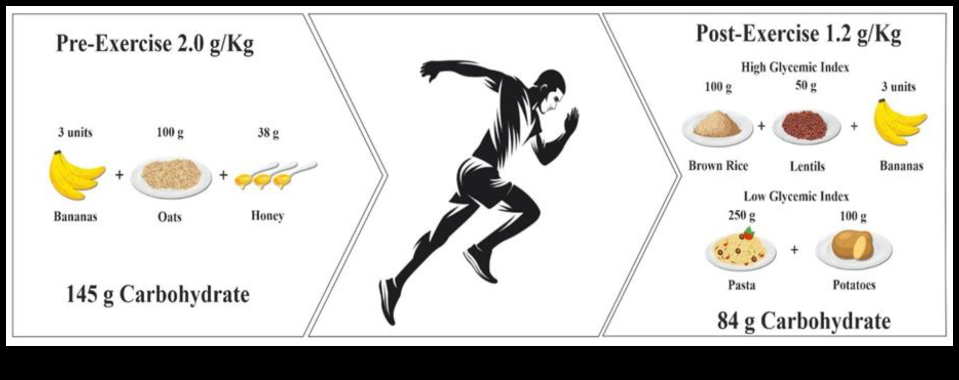 נחשפו פחמימות: גילוי הסודות לביצועים שיא