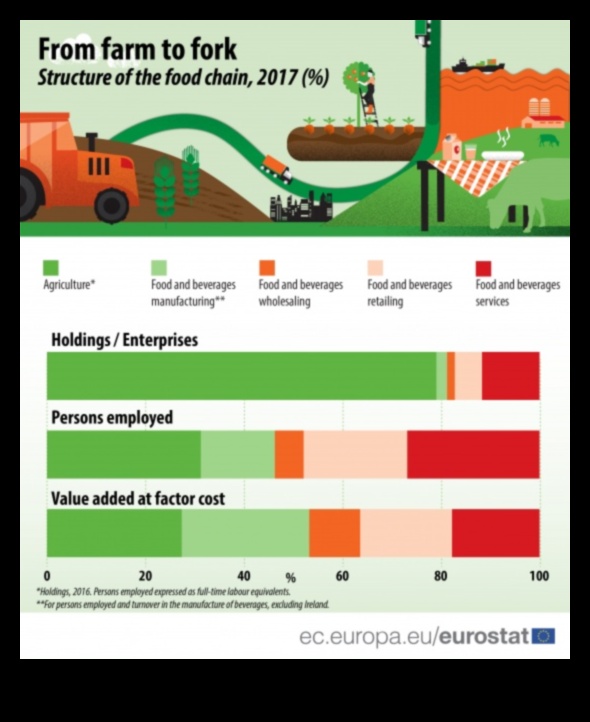 מחווה לשולחן: הערכת ערך תזונתי בתוצרת טרייה