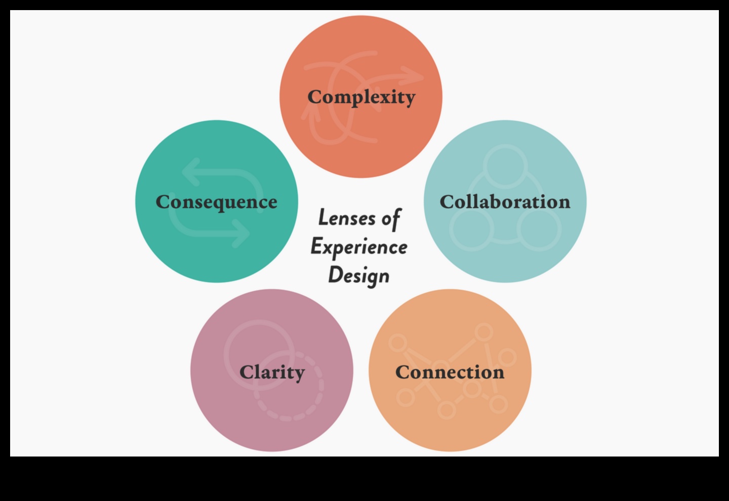 עיצוב פרספקטיבות: אמנות UI/UX דרך עדשות שונות