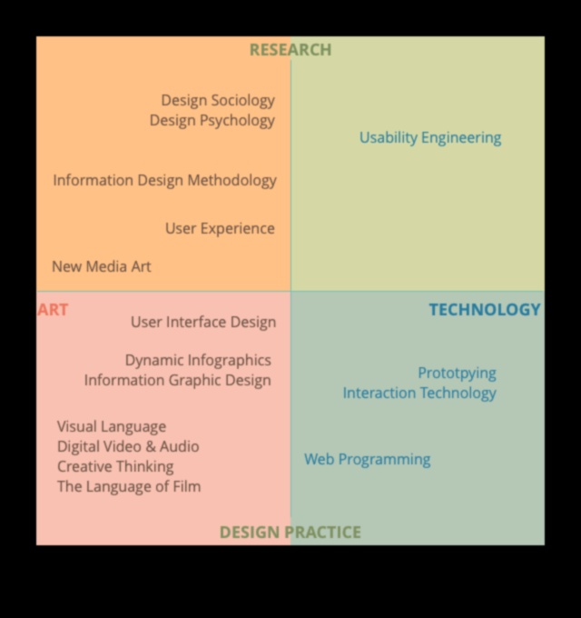 עיצוב פרספקטיבות: אמנות UI/UX דרך עדשות שונות
