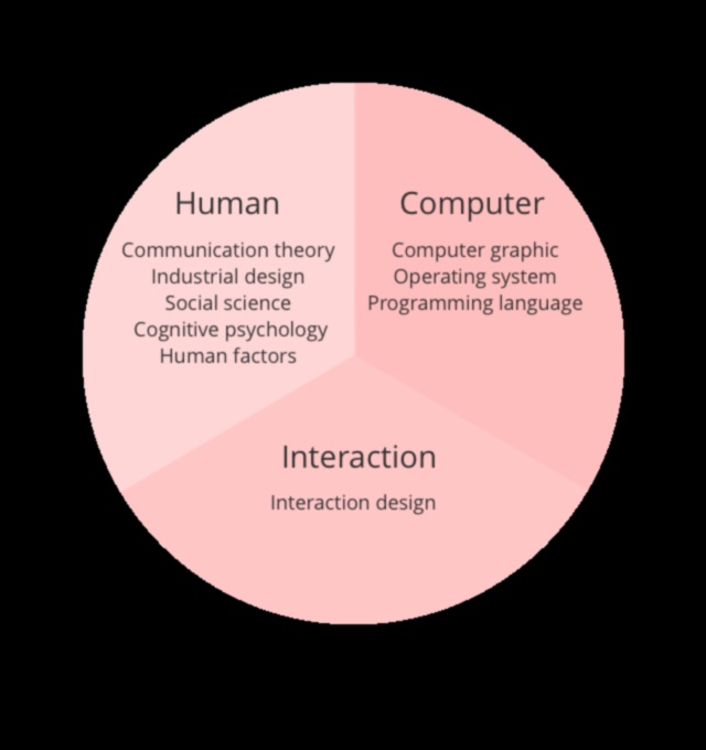 עיצוב פרספקטיבות: אמנות UI/UX דרך עדשות שונות