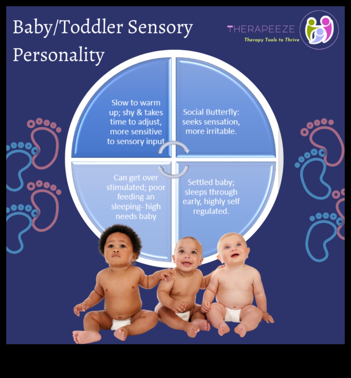 שלווה חושית: הפעלת חושיו של התינוק להתפתחות מיטבית