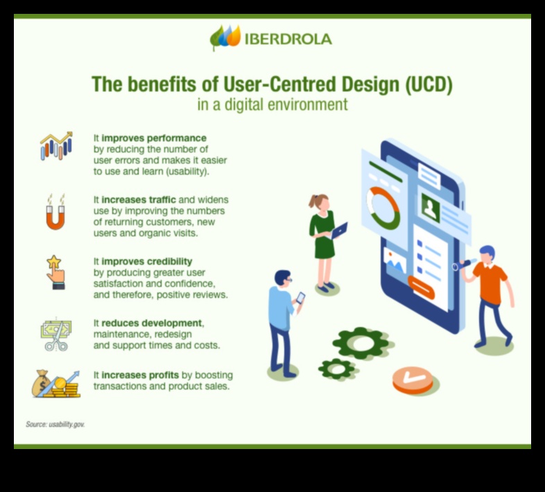 עיצוב חומר ממוקד משתמש: יצירת חוויות דיגיטליות בלתי נשכחות