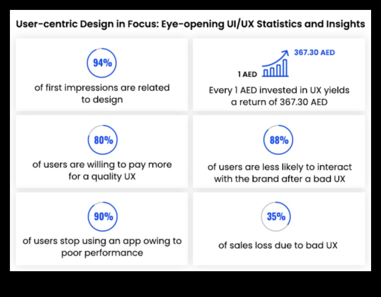 עיצוב חומר ממוקד משתמש: יצירת חוויות דיגיטליות בלתי נשכחות