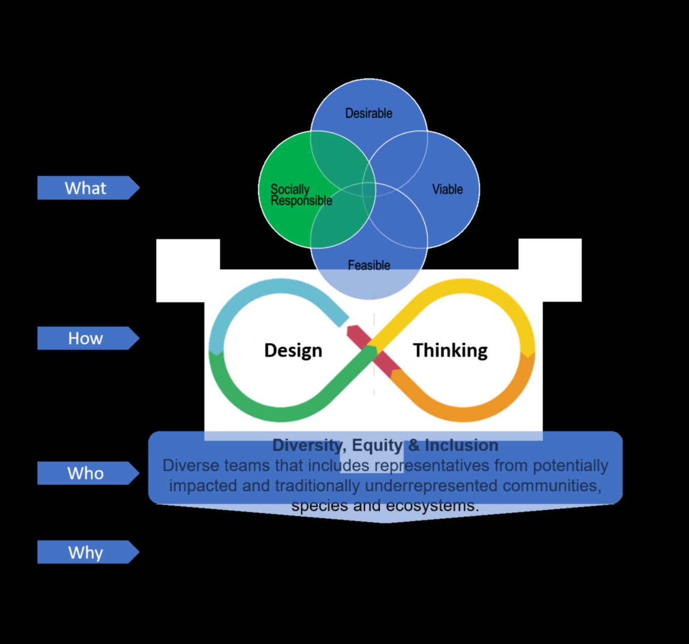 מקונספט לקליק: מסע של מעצב אתי בעיצוב אחראי