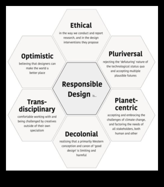 מקונספט לקליק: מסע של מעצב אתי בעיצוב אחראי