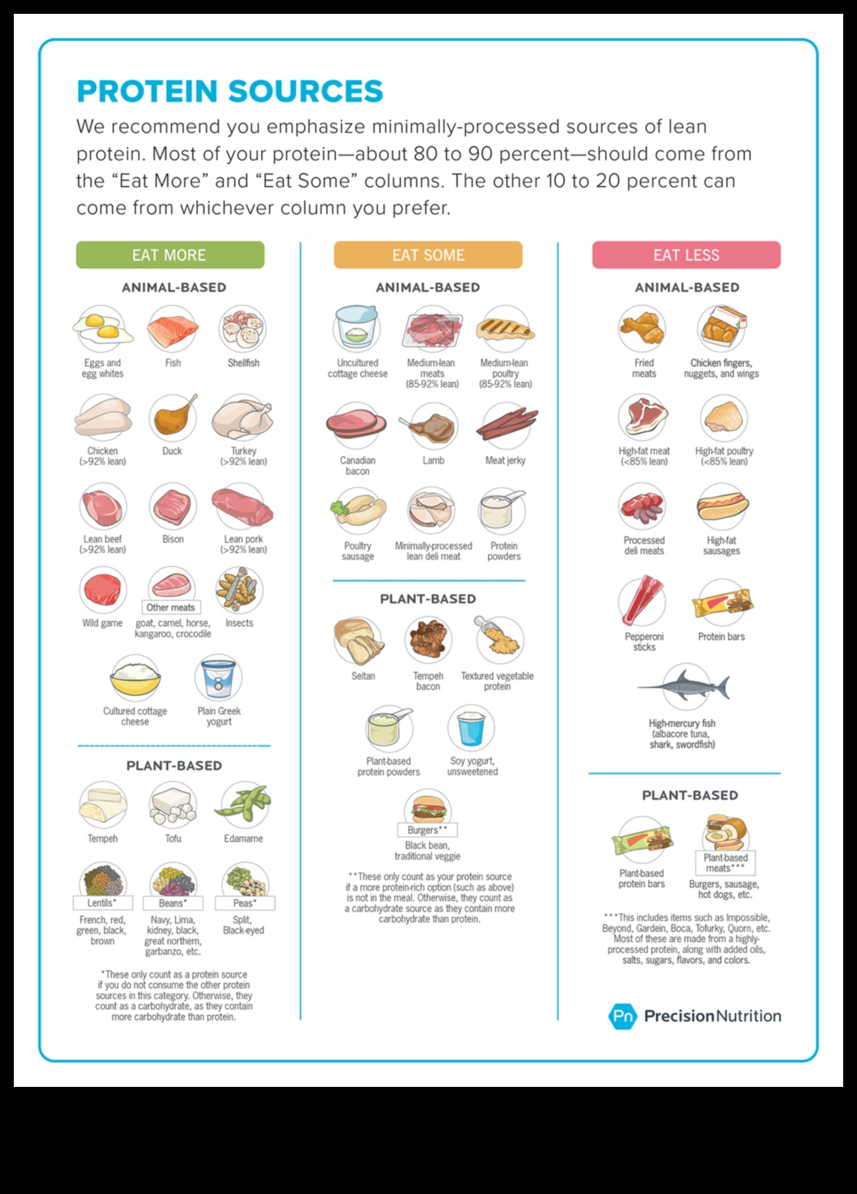 מצוינות בדלק: תזונה מדויקת להצלחה ספורטיבית