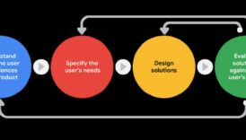 ביקורת ממוקדת משתמש: שיפור חוויות באמצעות הערכת עיצוב