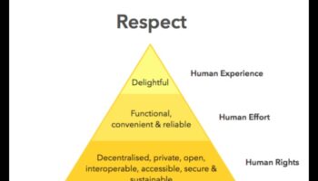 מקונספט לקליק: מסע של מעצב אתי בעיצוב אחראי