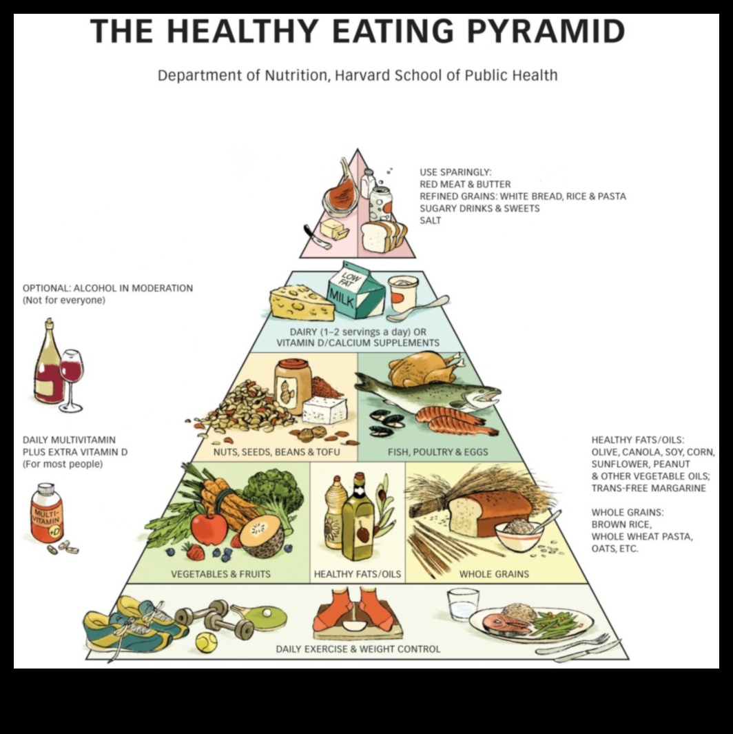 יסודות הערך התזונתי: מדריך לאכילה בריאה