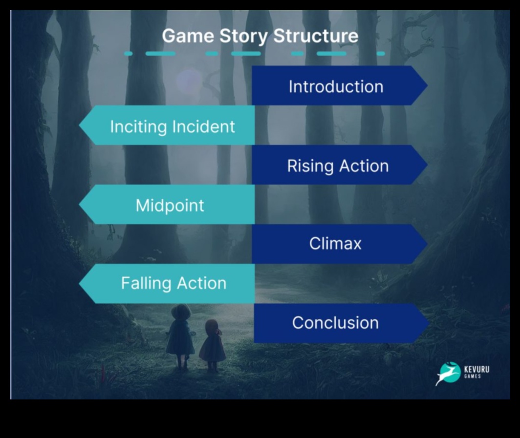 תהודה של עיצוב משחק: יצירת הופעות מתמשכות בעולמות וירטואליים